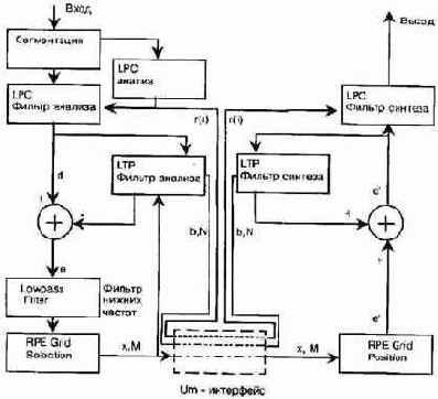 ����� �������� ��������� ��������� ����